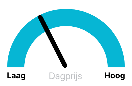 Stroomprijs vandaag