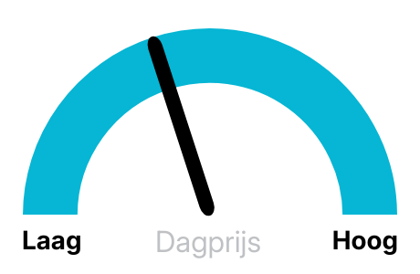 Stroomprijs vandaag
