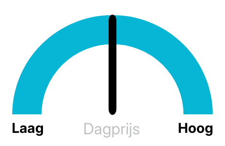 Stroomprijs morgen