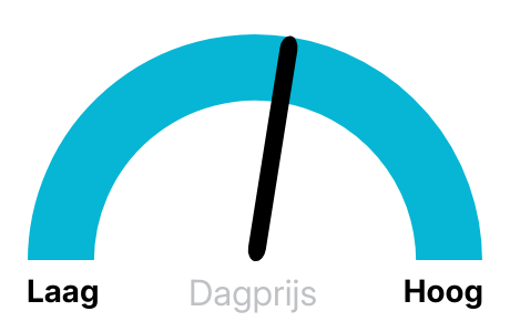 Stroomprijs morgen