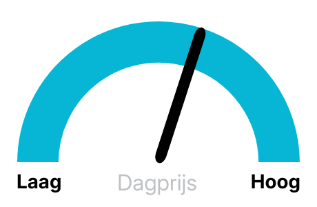 Stroomprijs morgen
