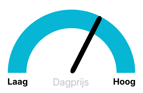 Stroomprijs vandaag