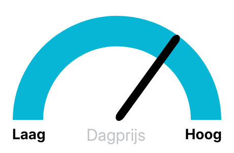 Stroomprijs vandaag